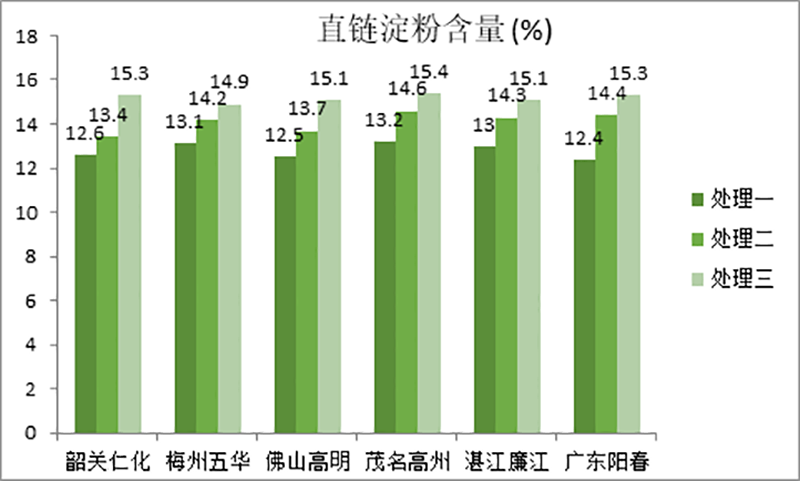 cq9电子微生物菌剂