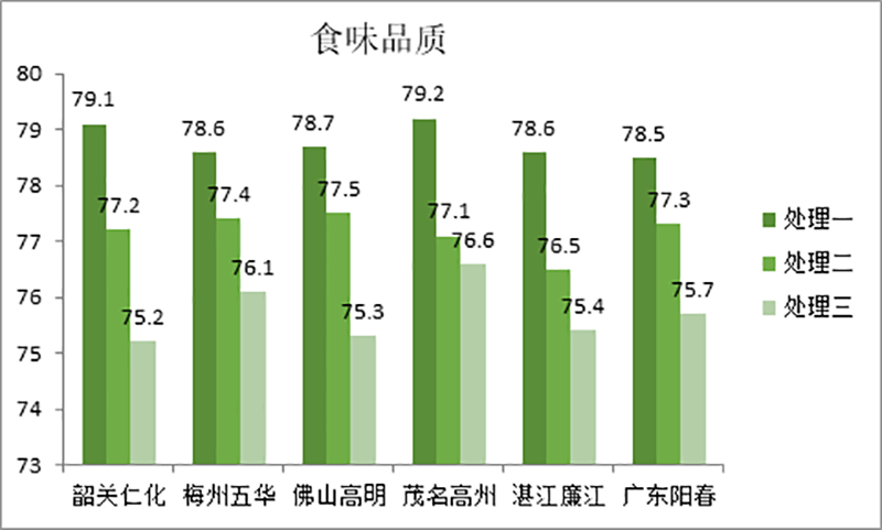 cq9电子微生物菌剂